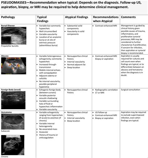 preload soft tissue test|Ultrasonography of Superficial Soft.